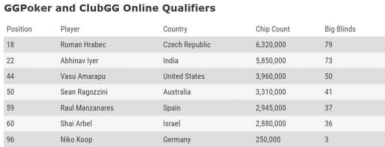 GGPoker and ClubGG Online Qualifiers