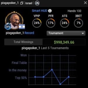 סטיסטיקה שחקן ישראלי 2