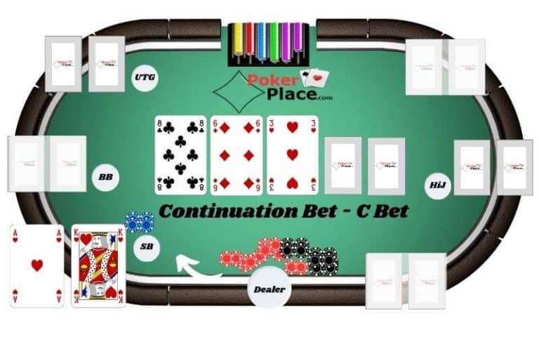 הימור המשך לאחר הפלופ - C Bet