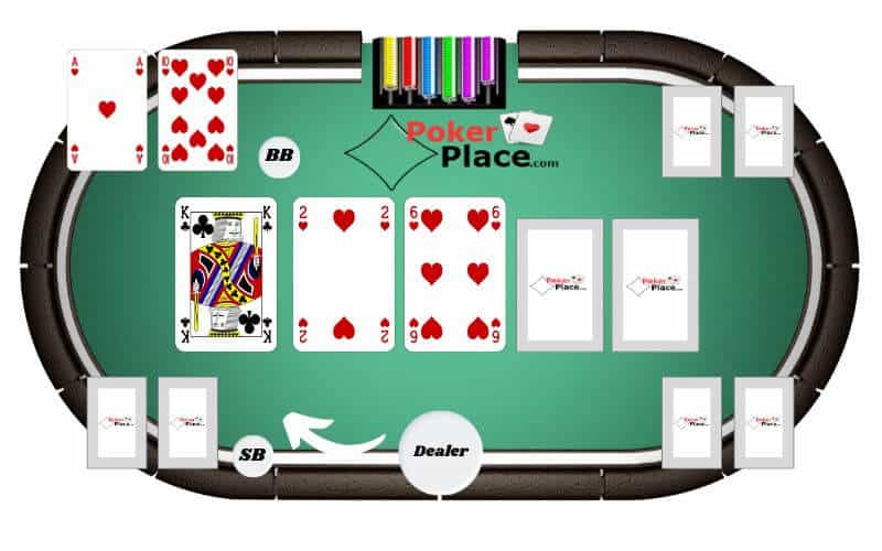 Hogyan szamoljuk ki az outs kartyakat a pokerben