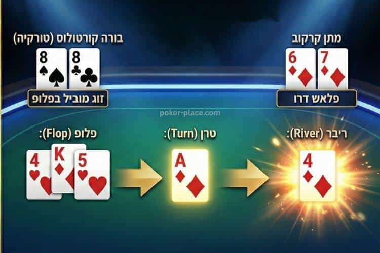 יד הנצחון של מתן קורקוב ב EPT
